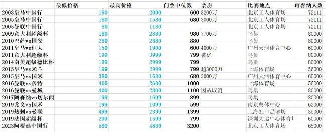 担任意大利天空体育解说嘉宾的保罗-孔多表示：“当你用双手推对方球员的后背时，这就是犯规。